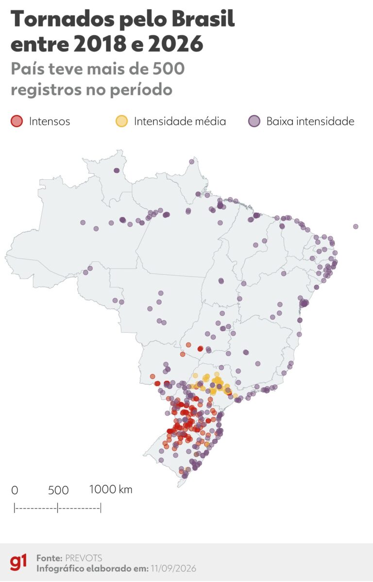 Nuvem de tempestade em formato de funil, representando os tornados mapeados no Brasil.