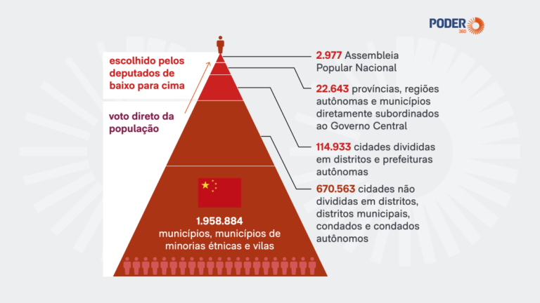 Imagem de destaque para matéria megavotacao-na-china-mobiliza-1-bilhao-de-eleitores-para-o-legislativo